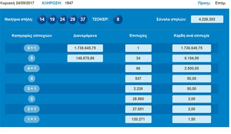 result greece togel|Κλήρωση ΤΖΟΚΕΡ και αποτελέσματα .